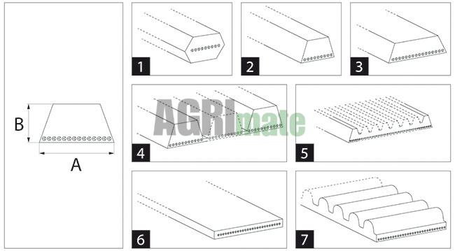 Technical drawing for HEXAGONAL BELT
HCC – 5150 La