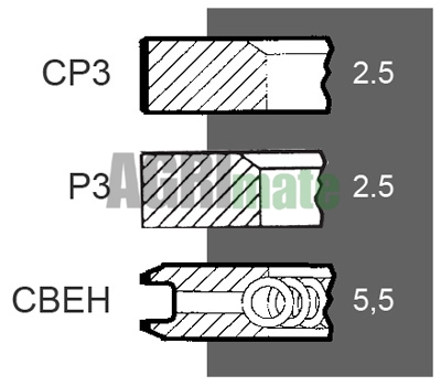 Technical drawing for PISTON RING SET
Ø 95 MM – STD
