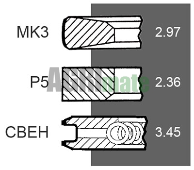 Technical drawing for PISTON RING SET
Ø 106.50 MM – STD